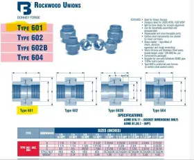 113268 BONNEY FORGE Rockwood Union Carbon Steel Nominal Fnpt