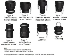 PF-TY-A-050-PL COYOTE GEAR Pack Poly Camlock Female Npt Male #3