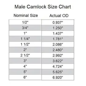 PF-TY-A-050-SS-316 COYOTE GEAR Pack Camlock Steel Male Female #3