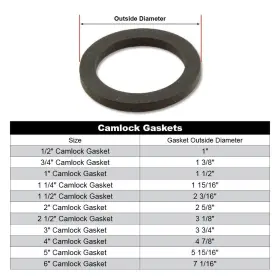 445020233237 FIREHOSEDIRECT Camlock Gasket Fitting Cam Lock #2