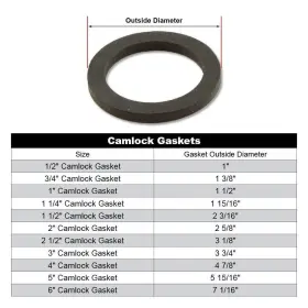 717410534383 FIREHOSEDIRECT Camlock Gasket Fitting Cam Lock #2