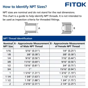 SS-AF-FT4-NS4 FITOK Adapter Tube Stub Female Npt #2