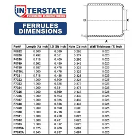 099461694309 INTERSTATE PNEUMATICS Ferrules #2