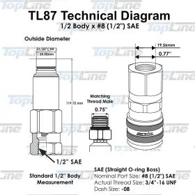 850000689466 TL TOPLINE Flat Connect Pressure Hydraulic Set #2