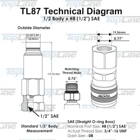 744110320541 TOPLINE Hydraulic Connect Couplers Flat Skid #2